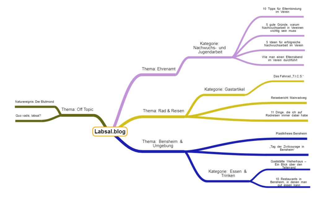 Labsal Map