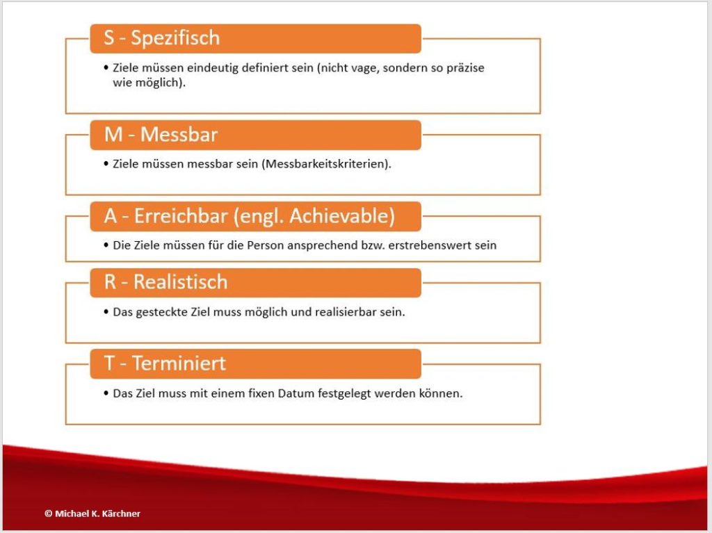 SMART Ziele setzen